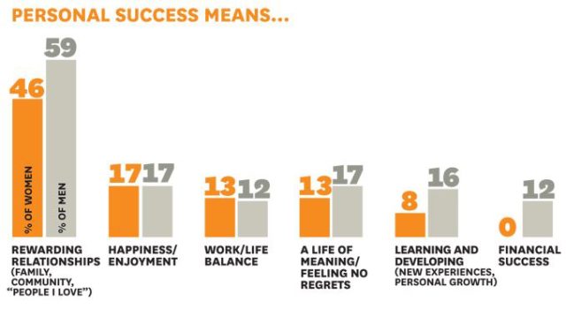Personal Success Graph