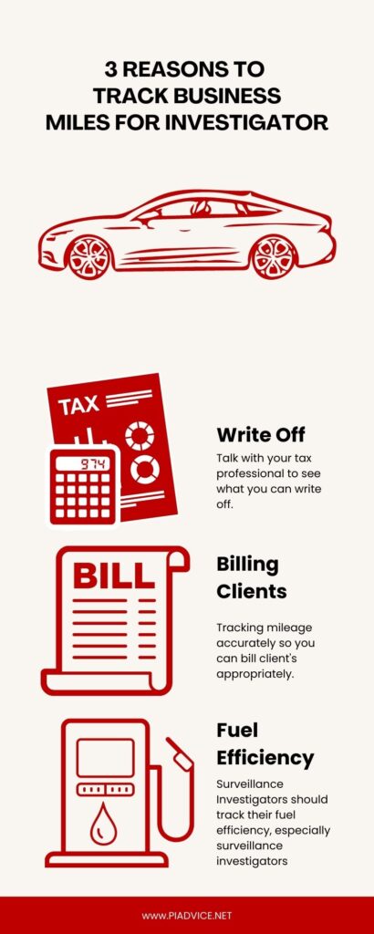 3 Important Reasons for Investigators to Track Mileage Mileage Tracking for Private Investigators infographic
