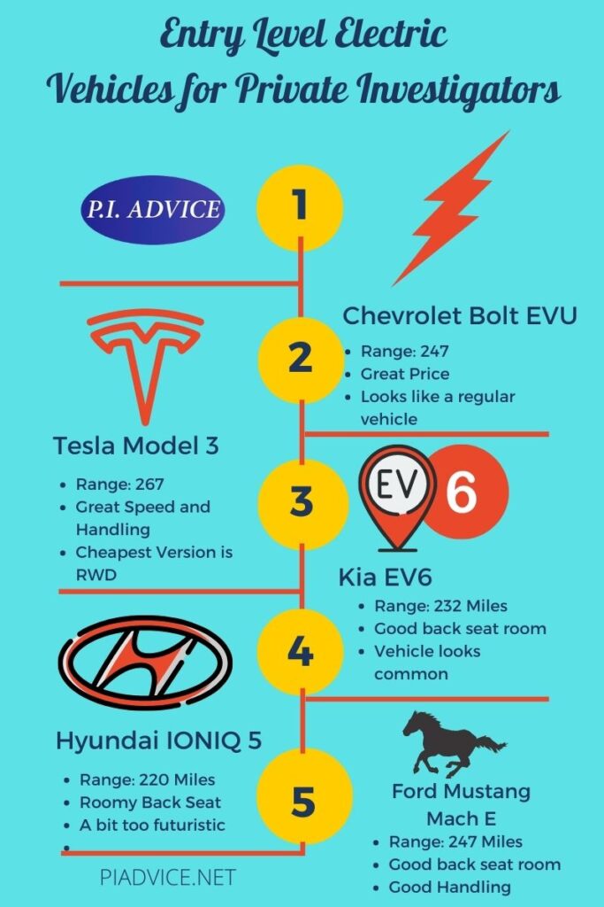 Electric Vehicles for private investigators
