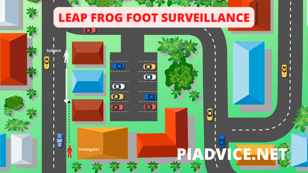 Leap frog foot surveillance