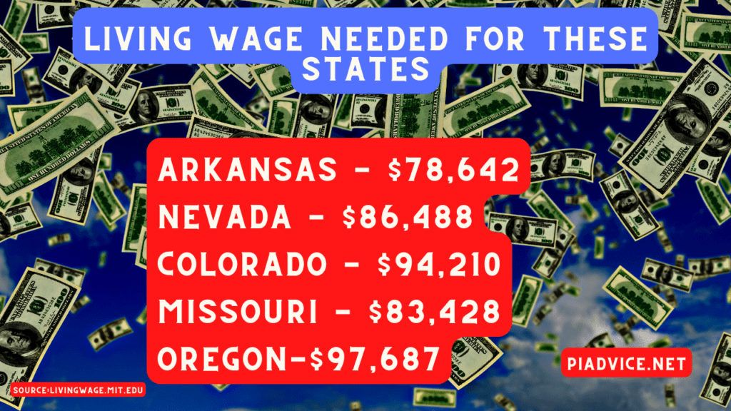 The living wage in Arkansas, Nevada, Colorado, Missouri, and Oregon