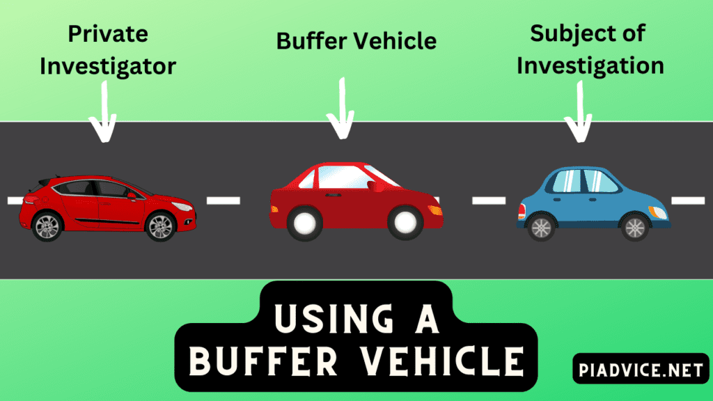 Surveillance techniques using a buffer vehcile
