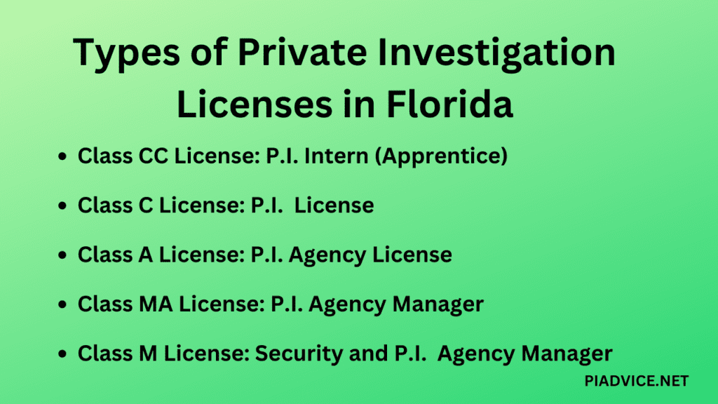List of Private Investigation Licenses for Florida